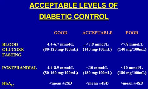 How To Test For Diabetes Mellitus Diabeteswalls