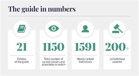 Global Chambers And Partners Rankings