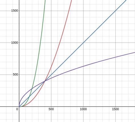 How Bonding Curves Are Crucial to DeFi Protocols