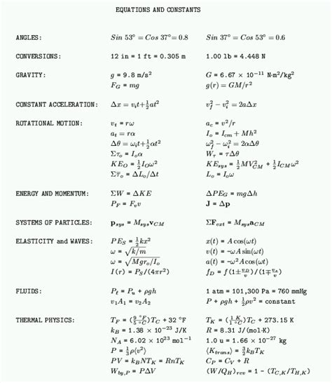 Phy Equation Sheet