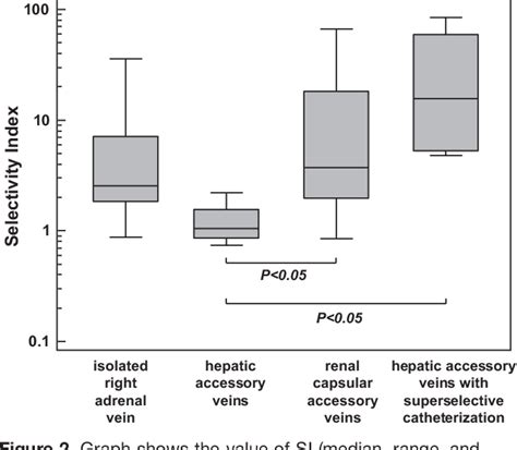 Structure of right suprarenal vein | Semantic Scholar