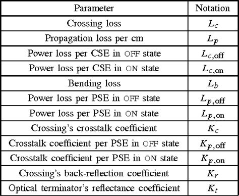 Figure 10 From Formal Worst Case Analysis Of Crosstalk Noise In Mesh