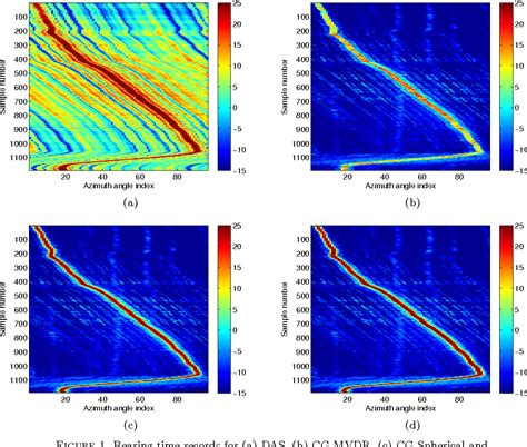 Figure From Robust Krylov Subspace Methods For Passive Sonar Adaptive