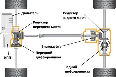 Принцип работы вискомуфты