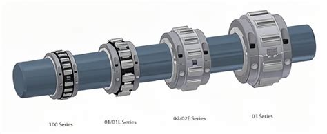 03b130m Split Roller Bearing Suppliers 03b130m Split Roller Bearing