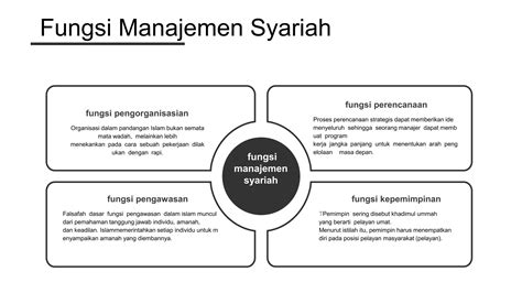 Konsep Manajemen Keuangan Syariah Pptx