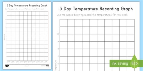 Five Day Temperature Recording Activity Fahrenheit