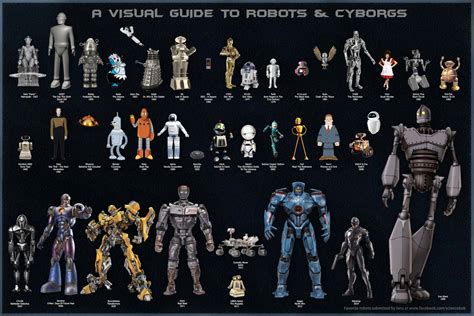 Visual Guide to Robots and Cyborgs in Movies and TV