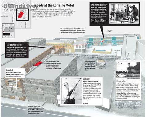 MLK assassination: A look at the crime scene - Belinda Ivey