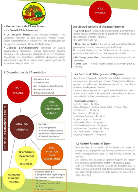 Notre Plaquette Dinformations Page 2 Association ESPOIR