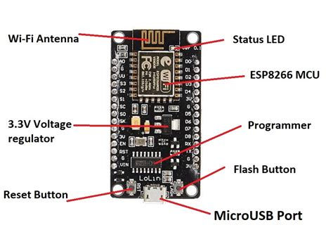 What Is NodeMCU Development Board How To Program NodeMCU Using Arduino