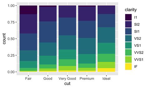 5 以 Ggplot2 進行資料視覺化 R 學習筆記