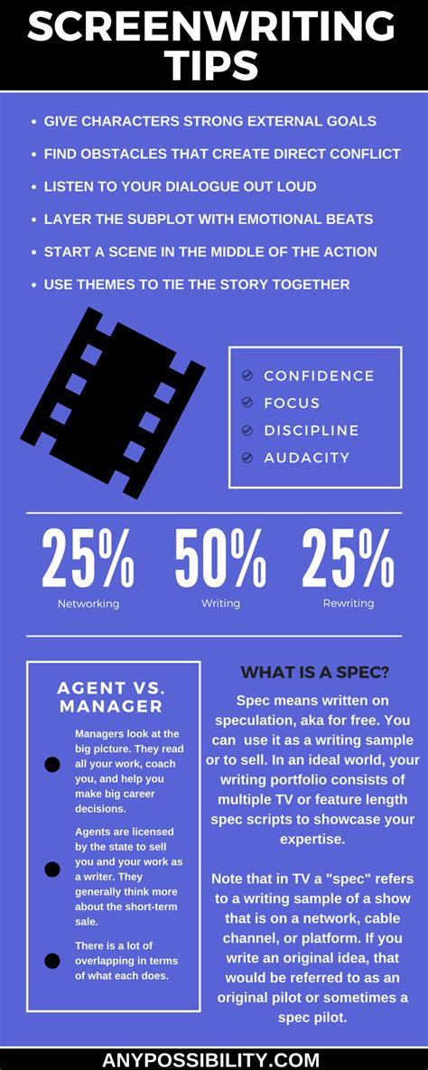 The 5 Best In-Depth Screenwriting Infographics - WeScreenplay