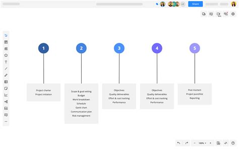 Project Management Diagram | Cacoo | Nulab