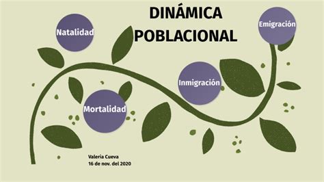 Din Mica Poblacional By Valeria Jimenez On Prezi