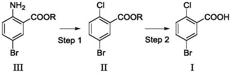 CN113773194A Preparation Method Of 5 Bromo 2 Chloro Benzoic Acid As