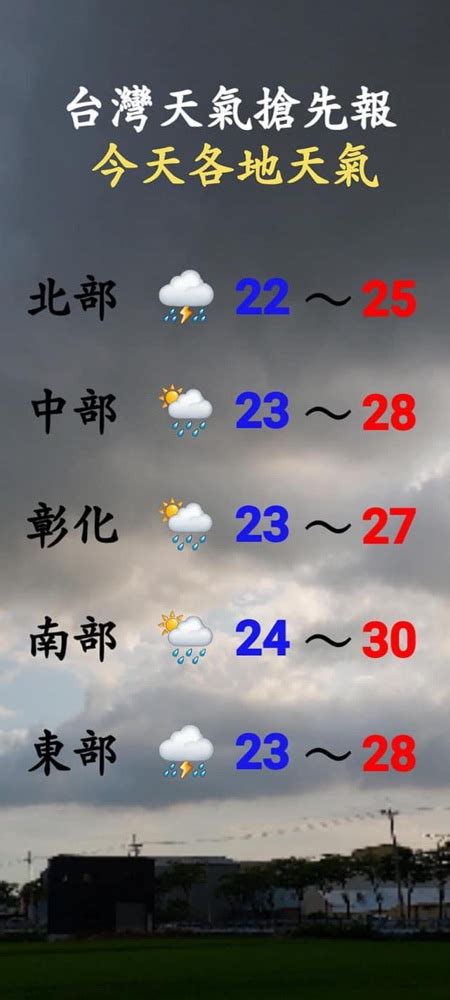 大家早安 昨天梅雨鋒面影響 各地都有陣雨 部分地方甚至有雷雨 雨勢較明顯 🌧☁️🌥☁️🌧☁️ 彰化地區 今天梅雨鋒面 在台灣上空 天氣不穩定 雨雲過來有短暫陣雨 雲少時太陽有機會露臉