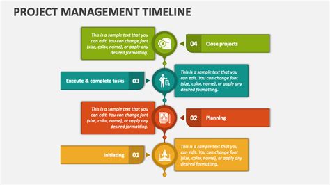 Project Management Timeline PowerPoint And Google Slides Template PPT