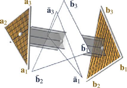 Congruences Defined By The Piecewise Affine Correspondence Of Meshes A