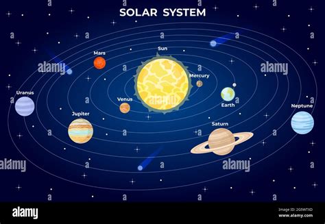 Diagram Of The Planets Orbit Around Sun