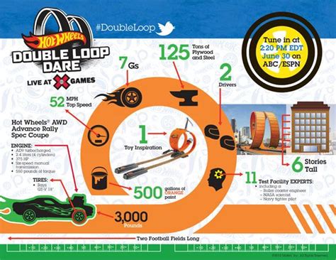 Infographic Hot Wheels Double Loop Dare Hot Wheels Infographic Sports Pictures