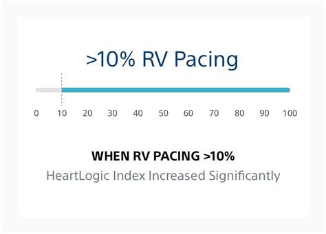 Electrophysiology Insights – HeartLogic Heart Failure Diagnostic
