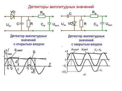 Измерение тока, напряжения, мощности - online presentation