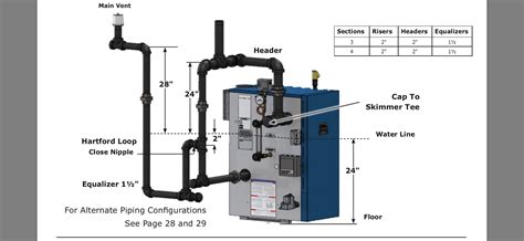 Steam Boiler Help — Heating Help: The Wall