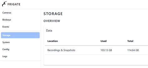 Storage Is Full But With What Home Assistant Community