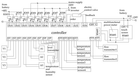 Schematic Diagram Of Electrical Control 1 Download Scientific Diagram