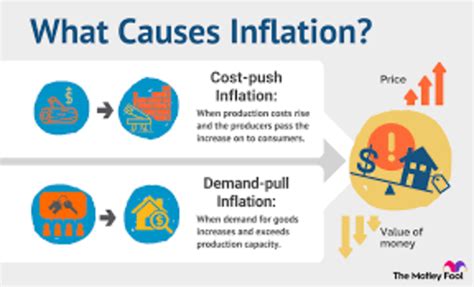 How Inflation And Shrinkflation Affect Our Local Economies Soapboxie