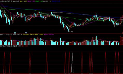 均线量均线macd三金叉的kdjmacd金叉副图公式大智慧公式好公式网