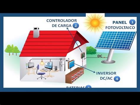 Descubre en qué consiste la función de una placa solar y para qué se