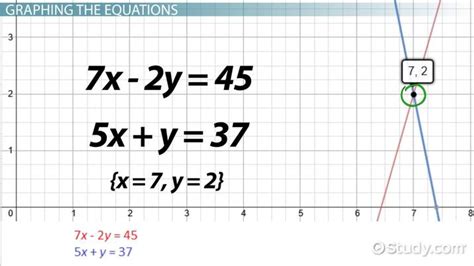 Simultaneous Equations Overview And Examples Lesson