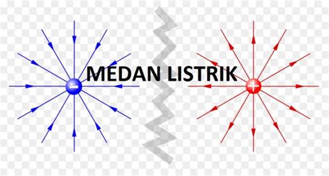 Pengertian Medan Listrik Dan Cara Menghitung Kuat Medan Listrik