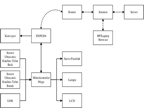 Diagram Alir Proses Industri Kimia Homecare24