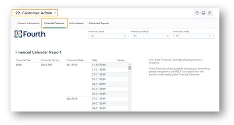 Fourth Analytics Understanding The Financial Calendar Fourth And Hotschedules Customer Success