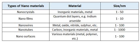 Important aspects in micro-scale and Nano-scale measurements