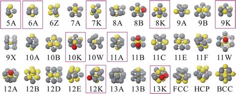 Clusters Detected By The Topological Cluster Classification