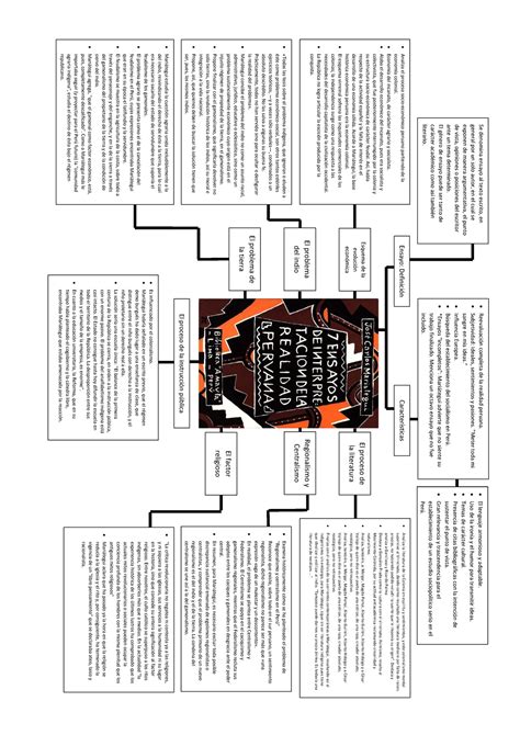 Mapa Conceptual Ensayos De Interpretacion De La Realidad