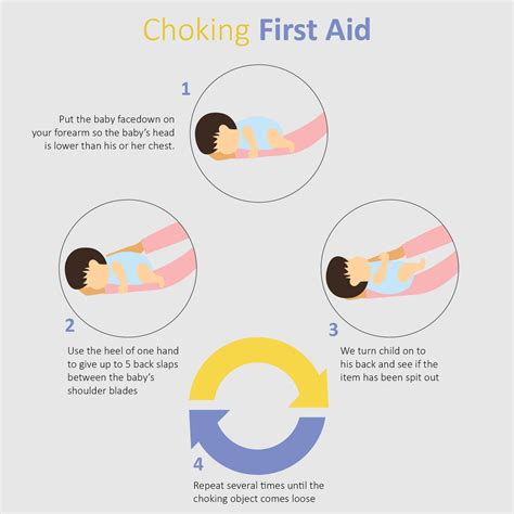 Choking Cpr Free Pdf Printables Printablee