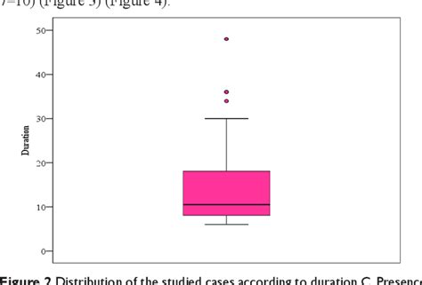 Figure 2 From Evaluation Of Plasma D Dimer Level In Patients With