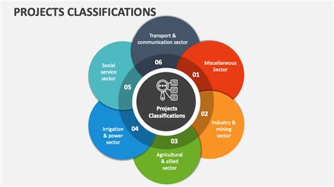 Projects Classifications Powerpoint And Google Slides Template Ppt