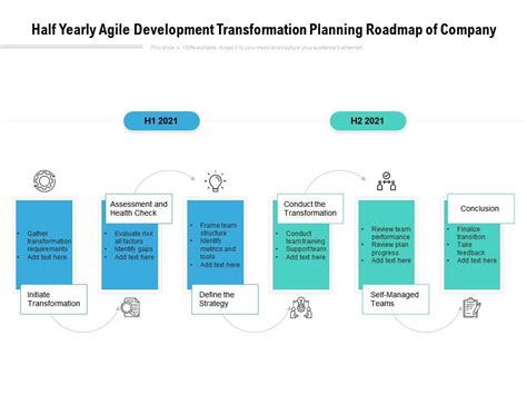 Half Yearly Agile Development Transformation Planning Roadmap Of