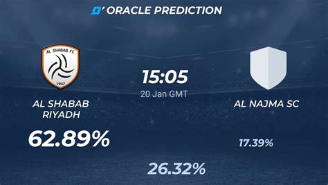 Estatísticas De Al Riyadh X Al Shabab - Al Shabab Riyadh vs Al Najma SC Prediction 20.01.2026 | Professional League