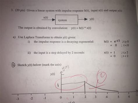 Solved Given A Linear System With Impulse Response H T