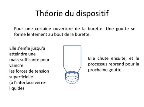 PPT La TENSIOMETRIE Méthode Stalagmo métrique chaut de la goutte