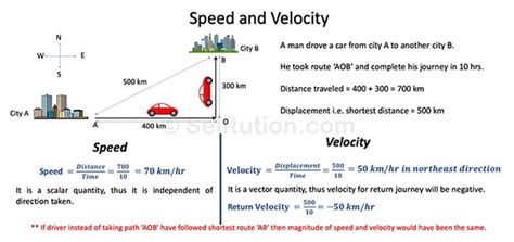 Difference Between Speed And Velocity With Examples » Selftution