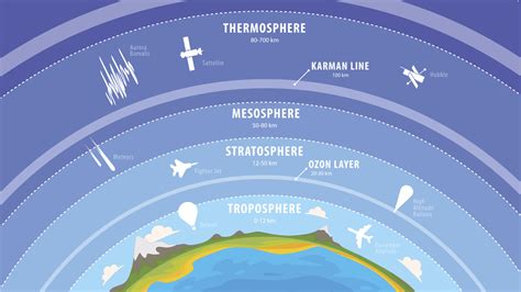 Pl Tzliche Stratosph Renerw Rmung Und Gest Rter Polarwirbel Bringen