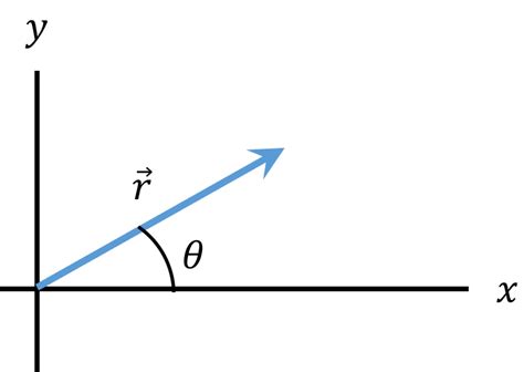 Exercicios Sobre Vetores Fisica - Vetores Em Física _ Exercícios Sobre Vetores – XEVZE
